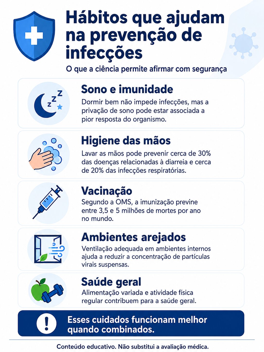 Infographic on infection prevention practices.