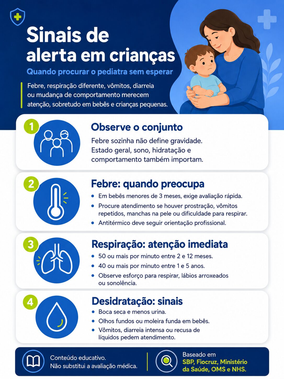 Infográfico com sinais de alerta em crianças: febre, respiração acelerada e sinais de desidratação
