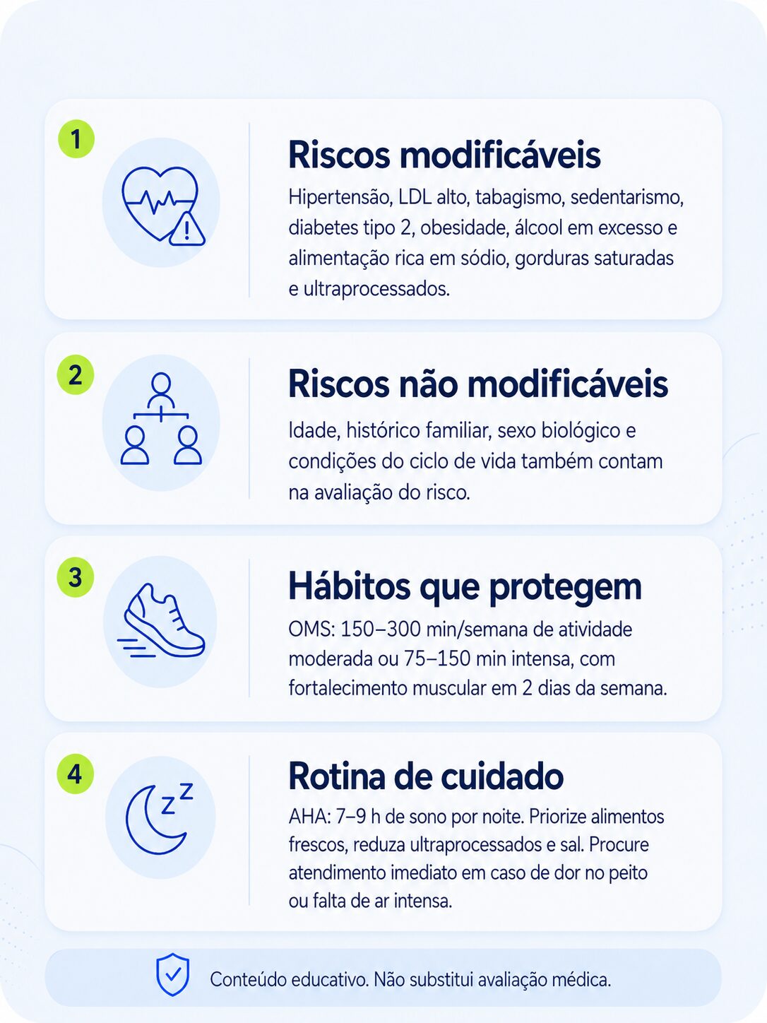 Infográfico sobre hábitos que colaboram com a saúde cardiovascular.