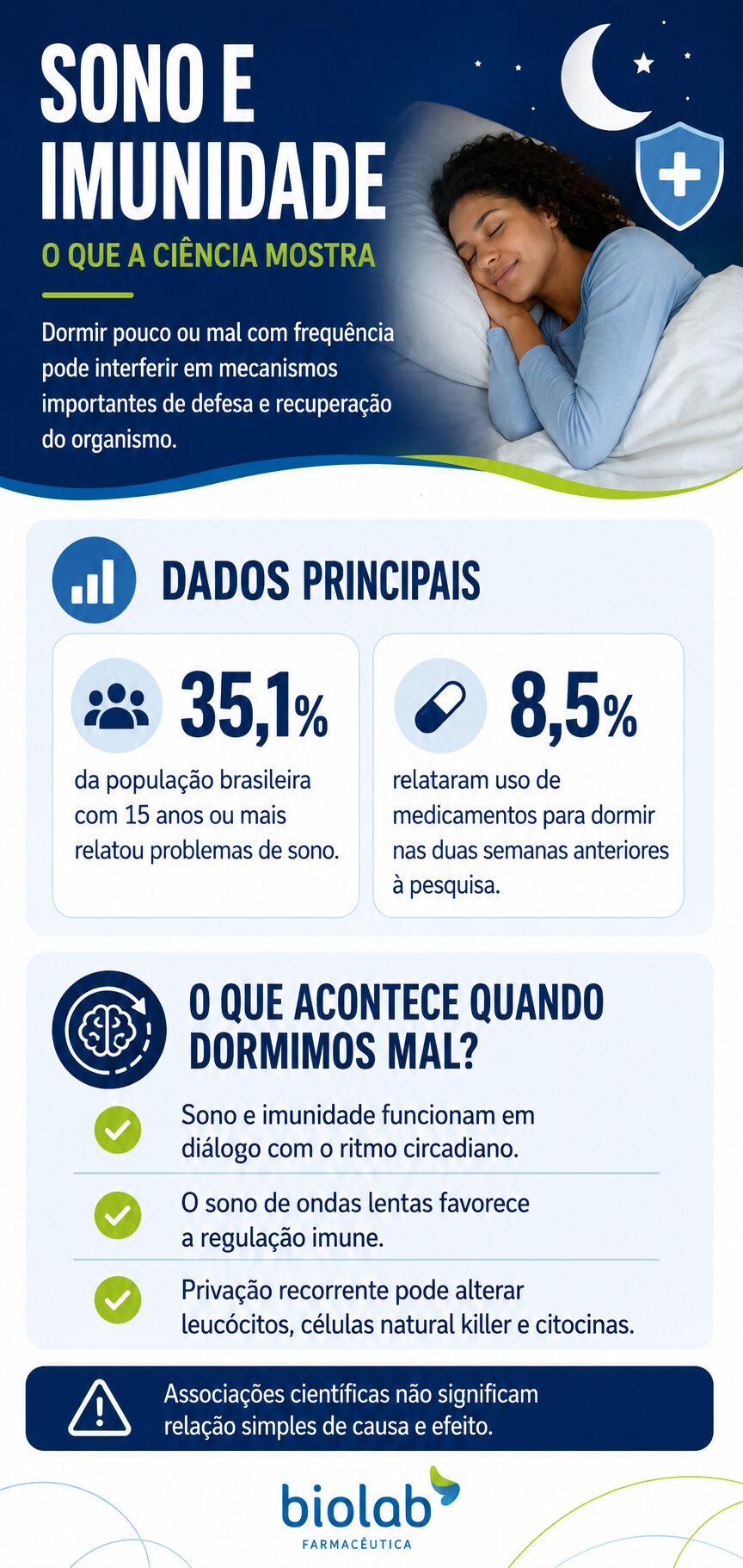Infográfico sobre a relação entre sono e imunidade, destacando dados sobre problemas de sono, regulação imune e efeitos da privação de sono.