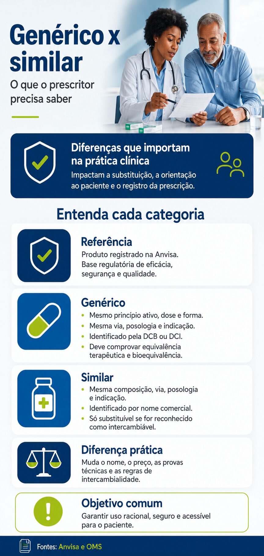 Infographic comparing brand-name, generic, and similar drugs, highlighting bioequivalence, regulation, and interchangeability.