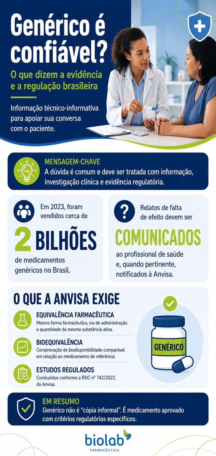An infographic explaining why generic drugs are reliable, featuring sales data, Anvisa criteria, and information on bioequivalence.
