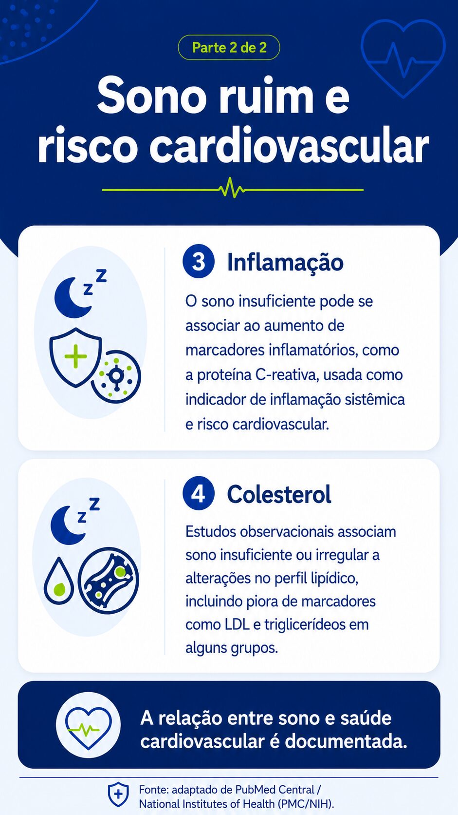 Una infografía muestra cómo la falta de sueño puede aumentar los marcadores inflamatorios y alterar los niveles de colesterol y triglicéridos