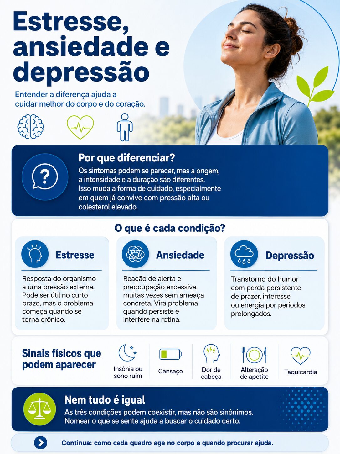 Infográfico comparando estresse, ansiedade e depressão, com diferenças e sintomas físicos