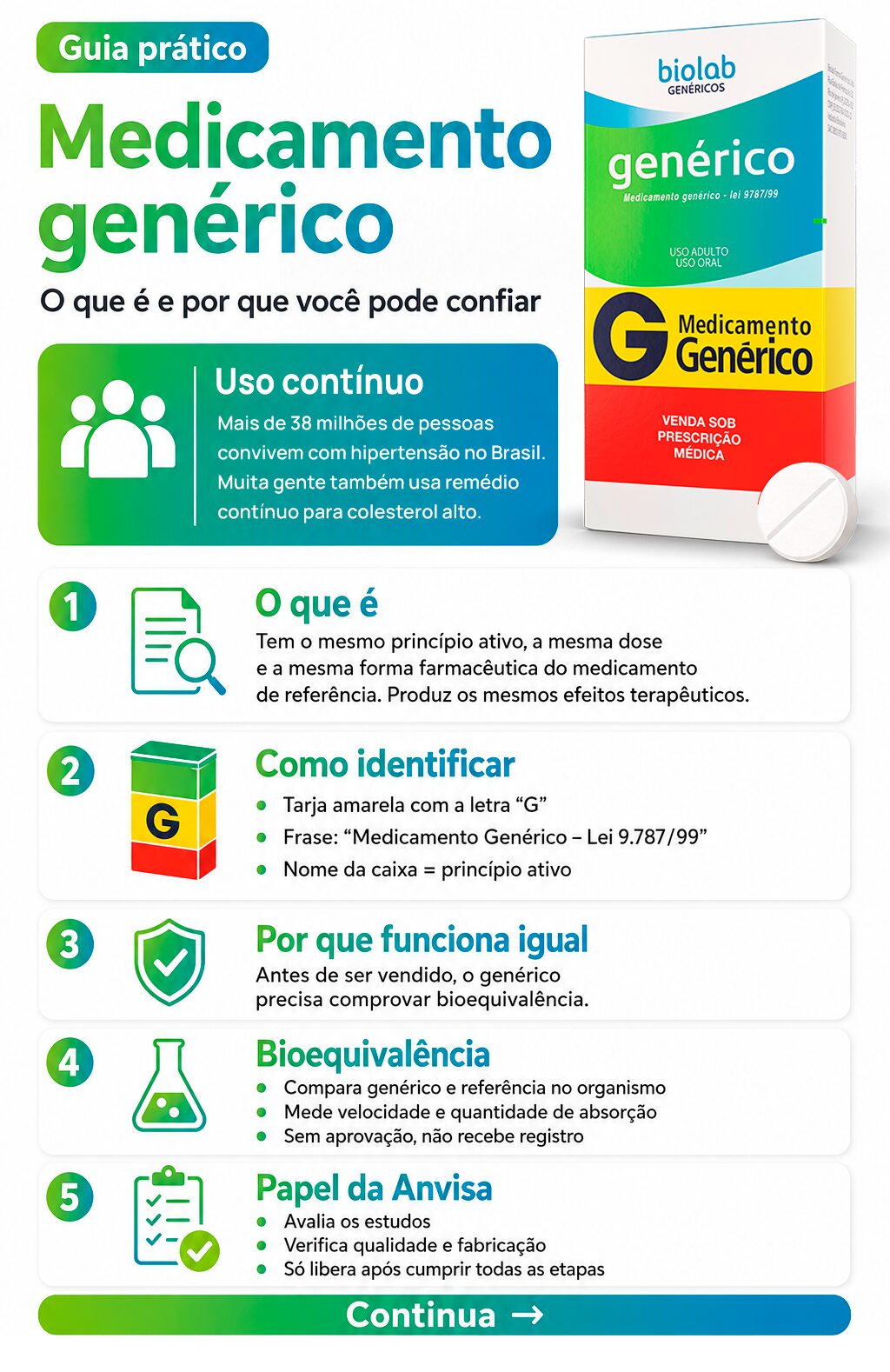 Infographic explains what generic drugs are, how to identify them, and Anvisa's role in their approval