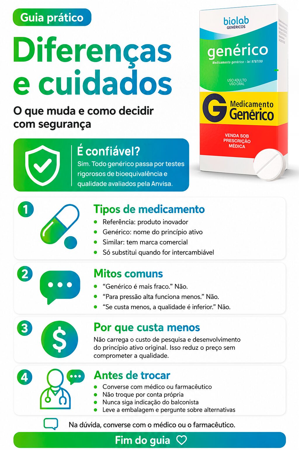 Infographic showing the differences between generic, similar, and reference drugs.
