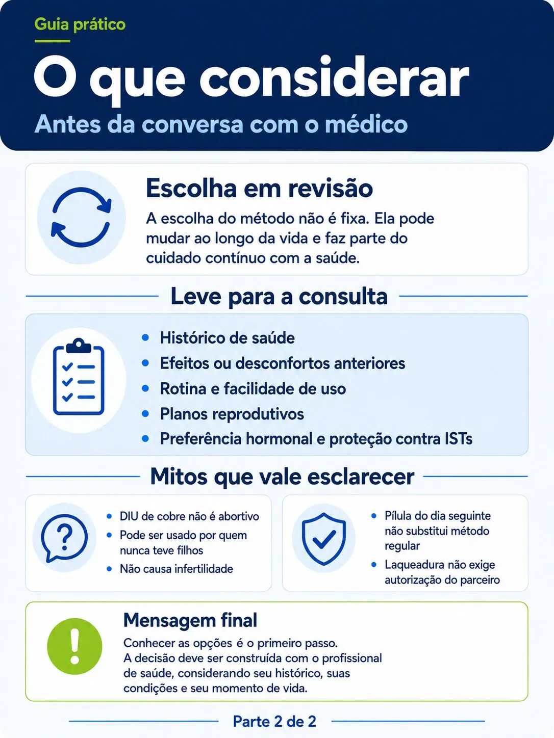 Infographic with guidance on choosing a birth control method and preparing to talk to your doctor