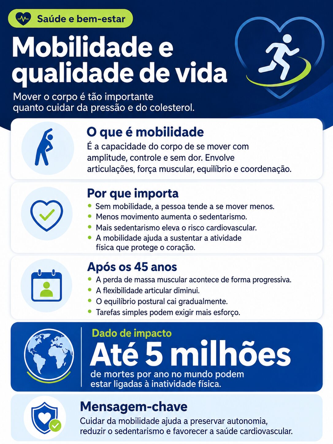 Infographic on mobility and quality of life, highlighting the benefits of physical activity for blood pressure, cholesterol, and heart health