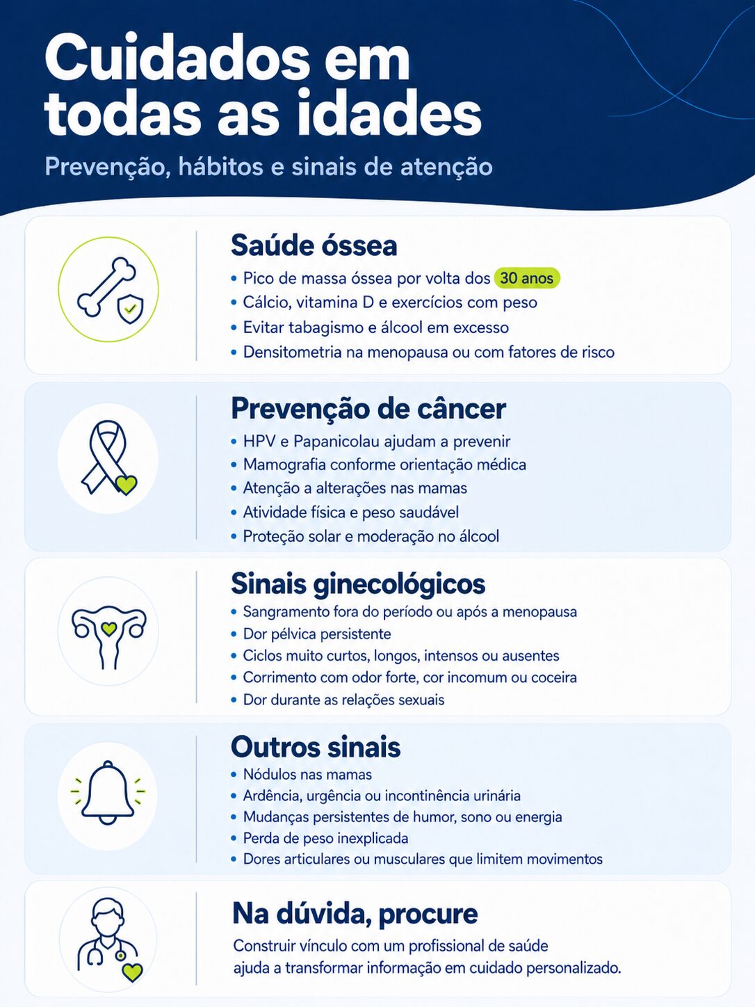 Infographic on preventive care for women's health at all ages.