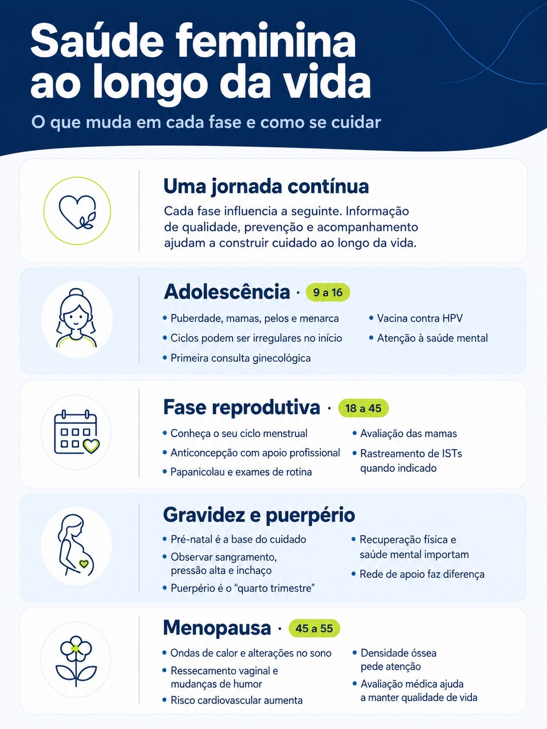 Infographic on women's health at every stage of life.