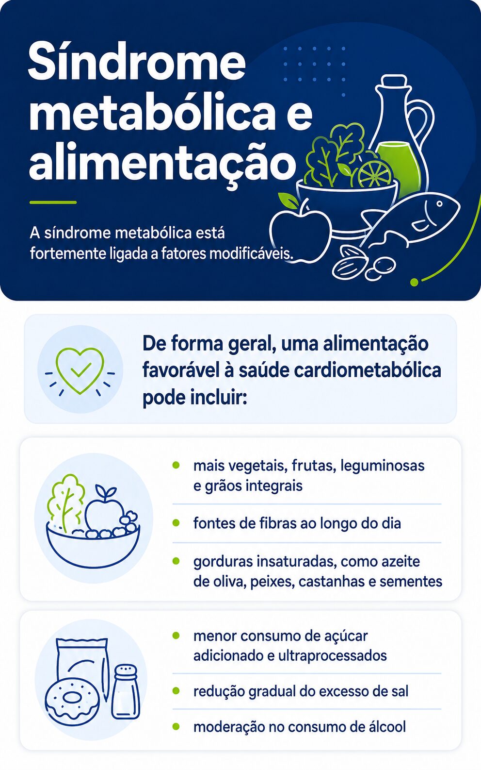 Infográfico sobre síndrome metabólica e alimentação